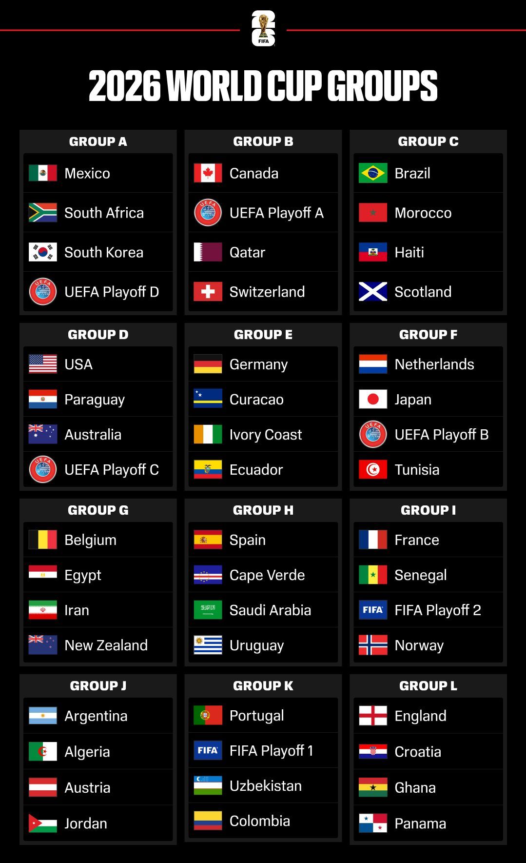 FIFA World Cup 26: Group K: DR Congo vs. Uzbekistan - Match 72