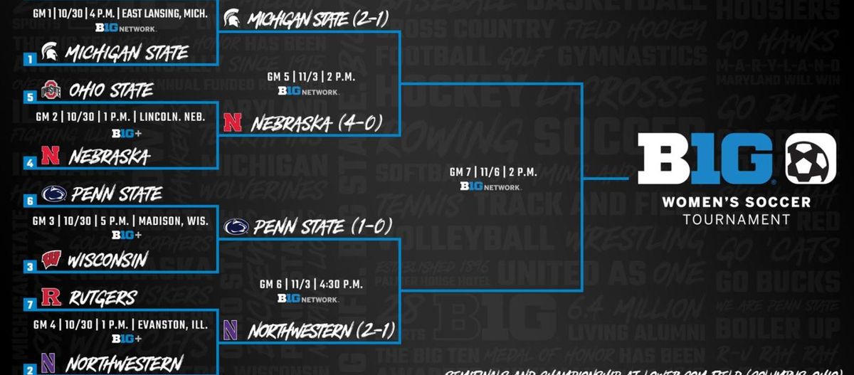 Penn State Nittany Lions at Michigan State Spartans Mens Soccer