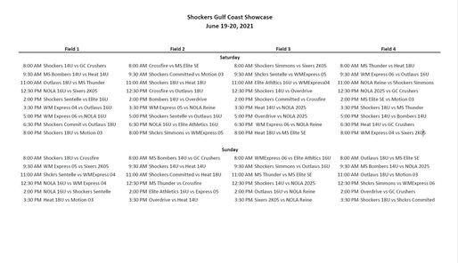 Shockers Gulf Coast Showcase 2021