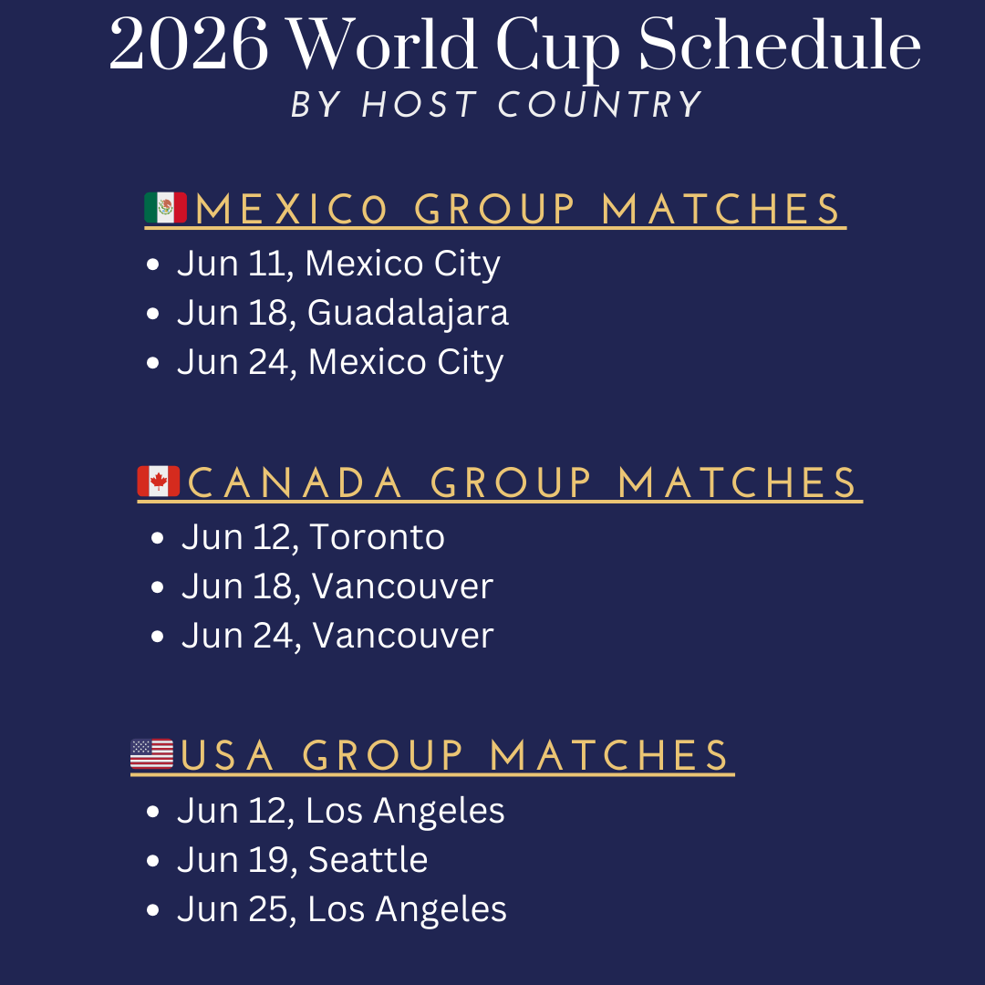 2026 World Cup: Match 9