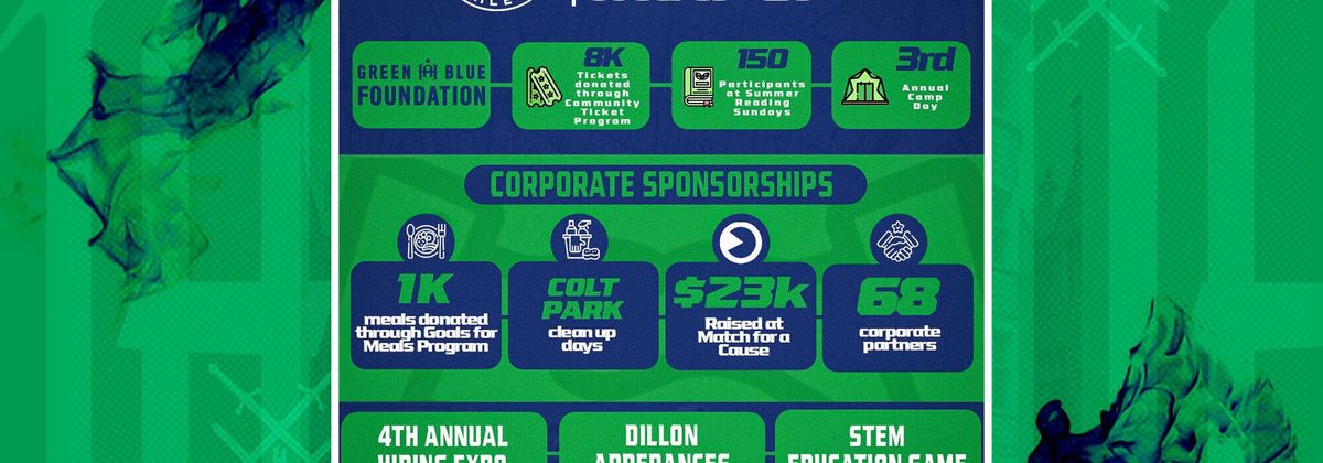 Support the Green & Blue Foundation 2025