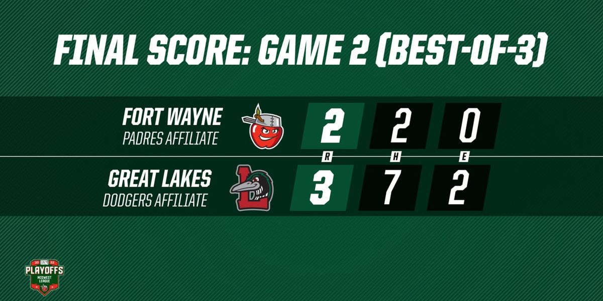 Great Lakes Loons vs. Fort Wayne TinCaps