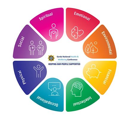 GNWO Garda National Wellbeing Office