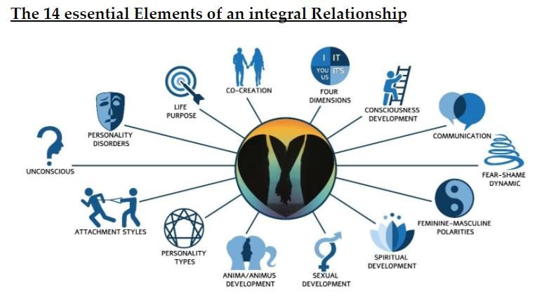 Transforming Our Relationships