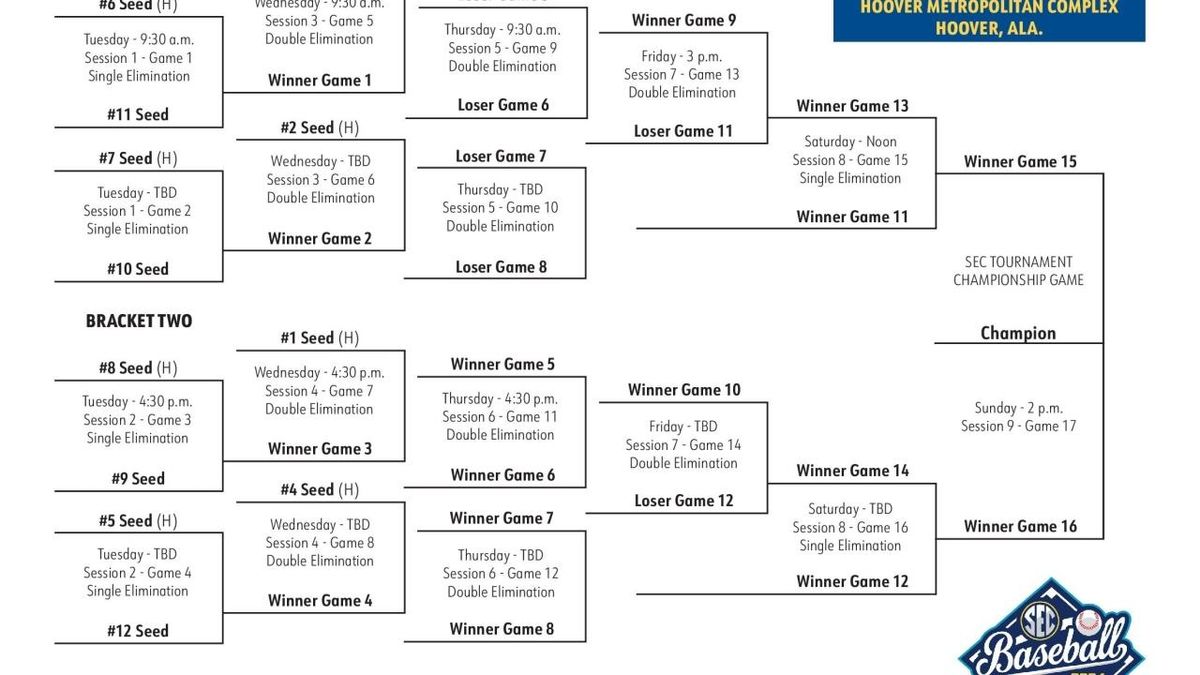 SEC Baseball Tournament - Session 7 (Time: TBD)