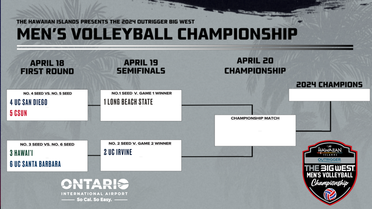 UC Irvine Anteaters at Hawaii Rainbow Warriors Mens Volleyball