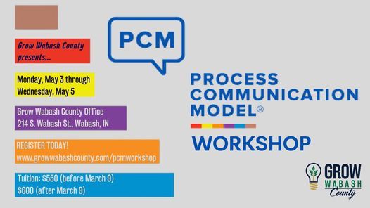 Process Communication Model Workshop