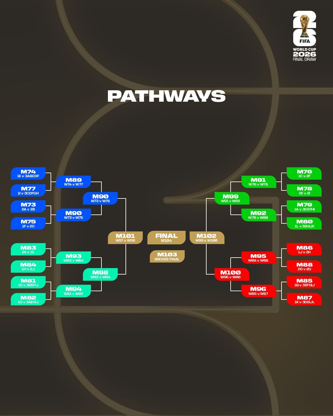 Football World Cup 2026 - Quarter Finals - Match 100 - W95 vs W96 Tickets