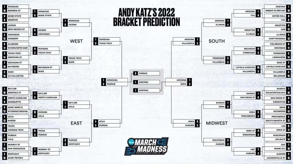Players Era Power Tournament: Tennessee vs. Rutgers and Kansas vs. Notre Dame and Houston vs. Syracuse - Session 1