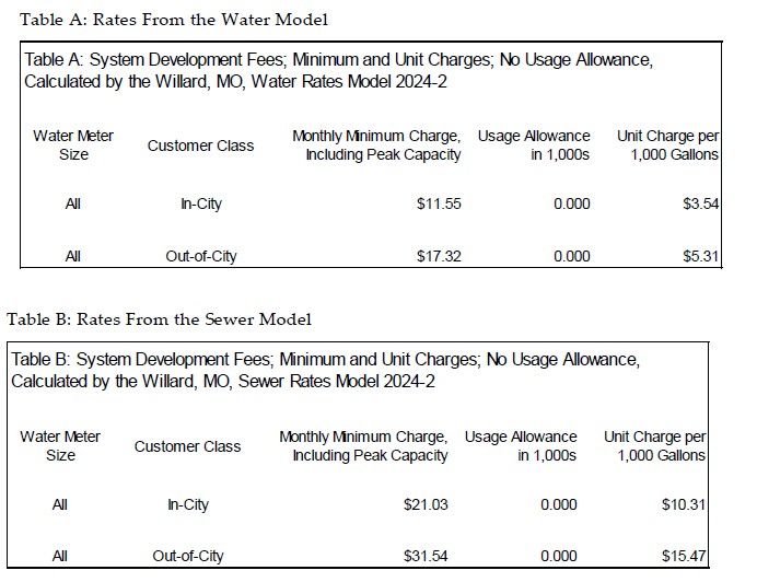 Hearing on Water and Sewer Rate Changes