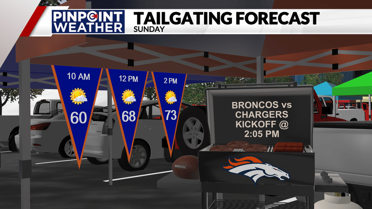 Parking Denver Broncos at Los Angeles Chargers