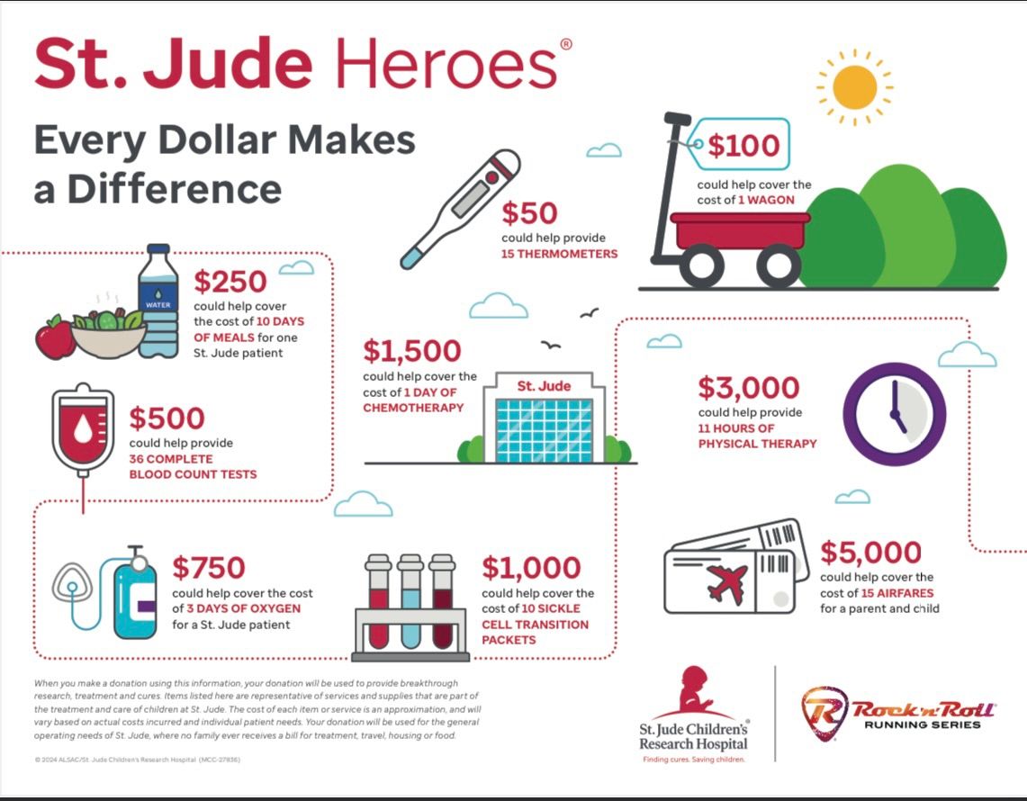 Annual St. Jude Children\u2019s Research Hospital Fundraiser