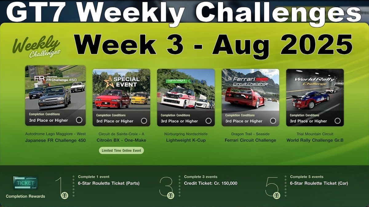 The Ferrari Challenge - 3 Day Pass