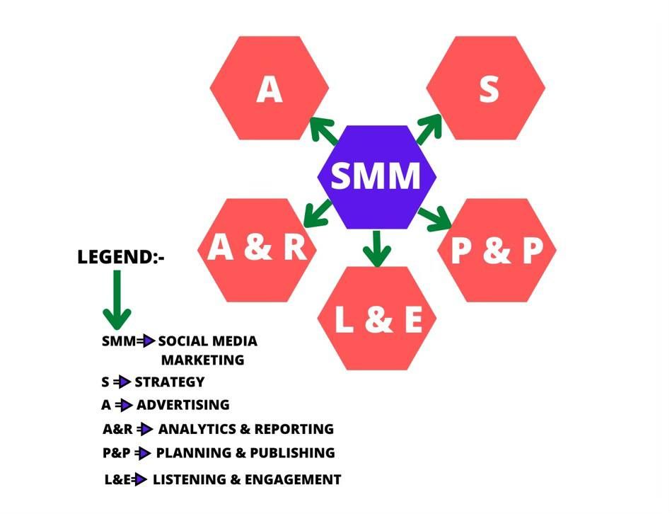 Social Media Marketing 25-01-2025