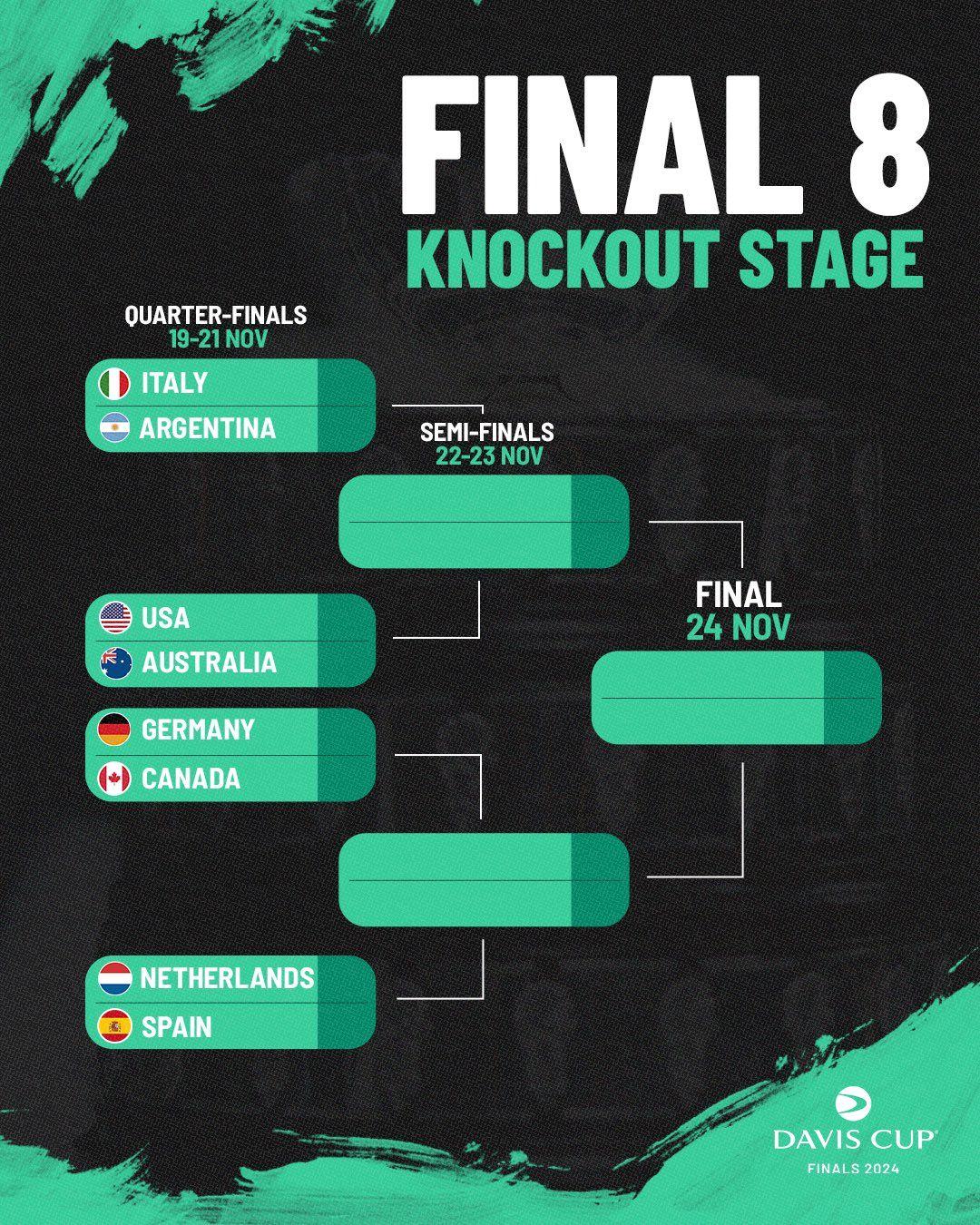 Davis Cup Finals 2024 - Quarterfinal 4