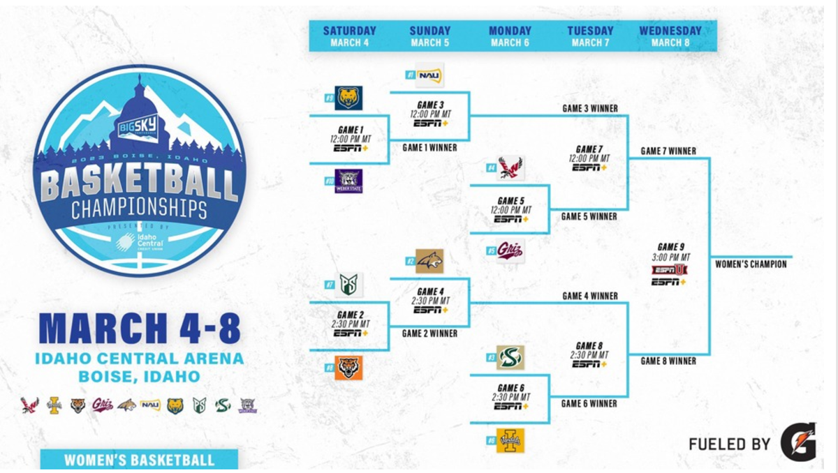 Big Sky Mens Basketball Tournament - Session 1 (#9 Weber St vs #10 Sacramento St, #7 NAU vs #8 EWU)