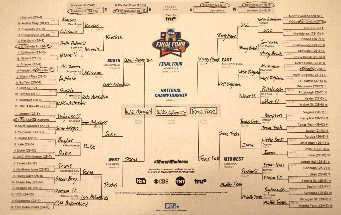 Parking UNC Asheville Bulldogs at Wichita State Shockers Mens Basketball