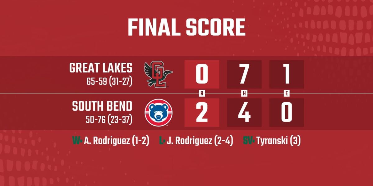 South Bend Cubs at Great Lakes Loons