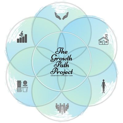 The Growth Path Project
