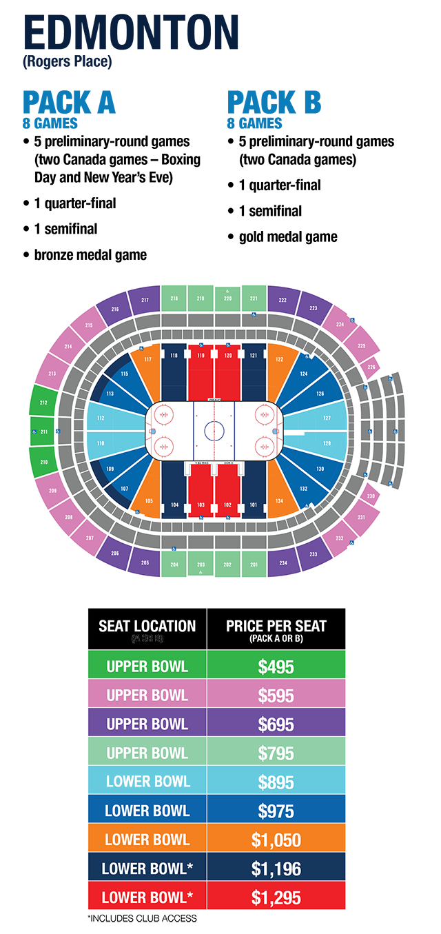 IIHF World Junior Hockey Championship - Gold Medal Game at Comerica Center