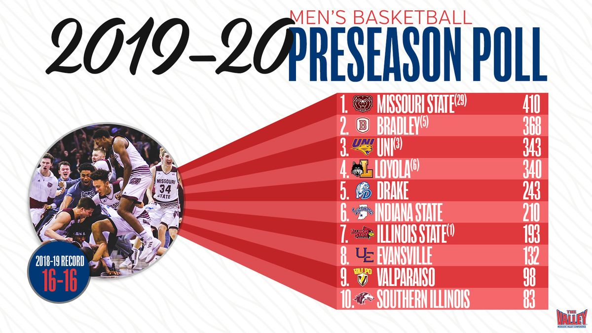 Missouri Valley Conference Womens Basketball Tournament - Session 3