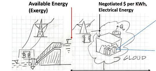 Energy and Thermal Management of IT System