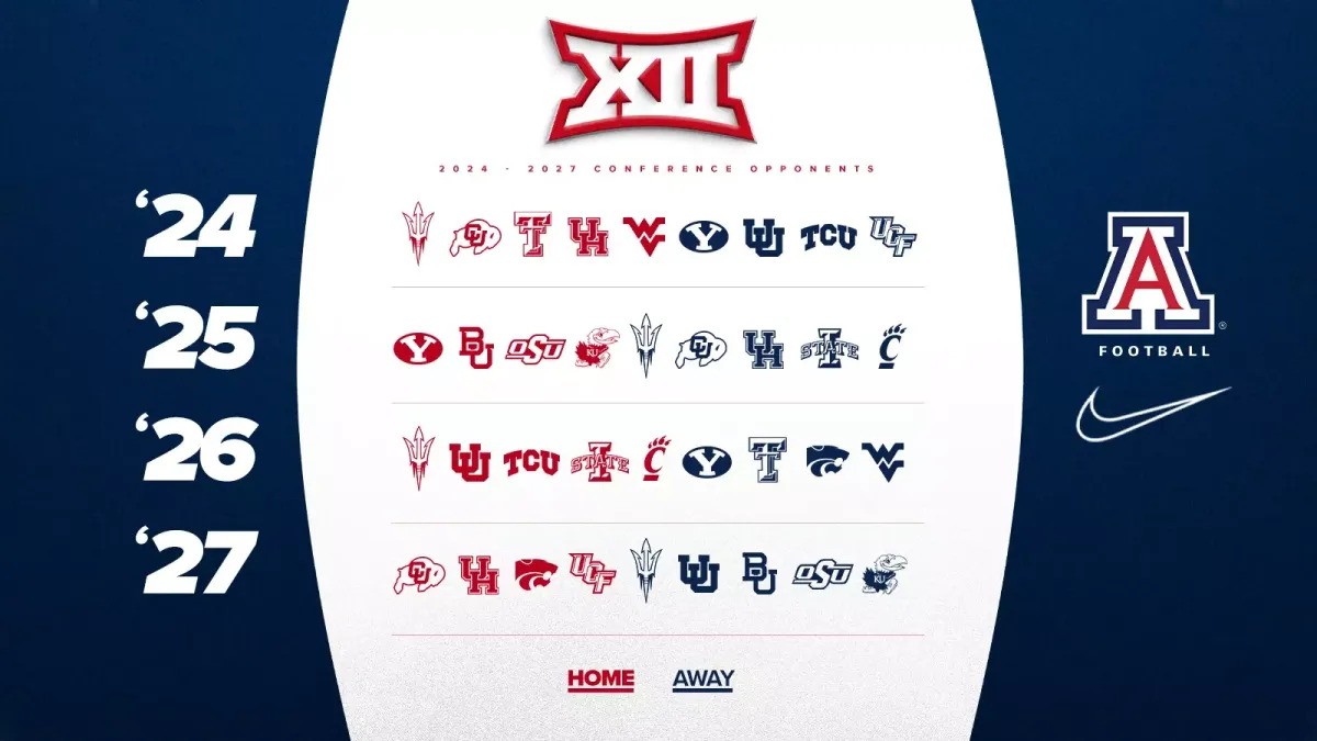 Arizona Wildcats vs. Oklahoma State Cowboys