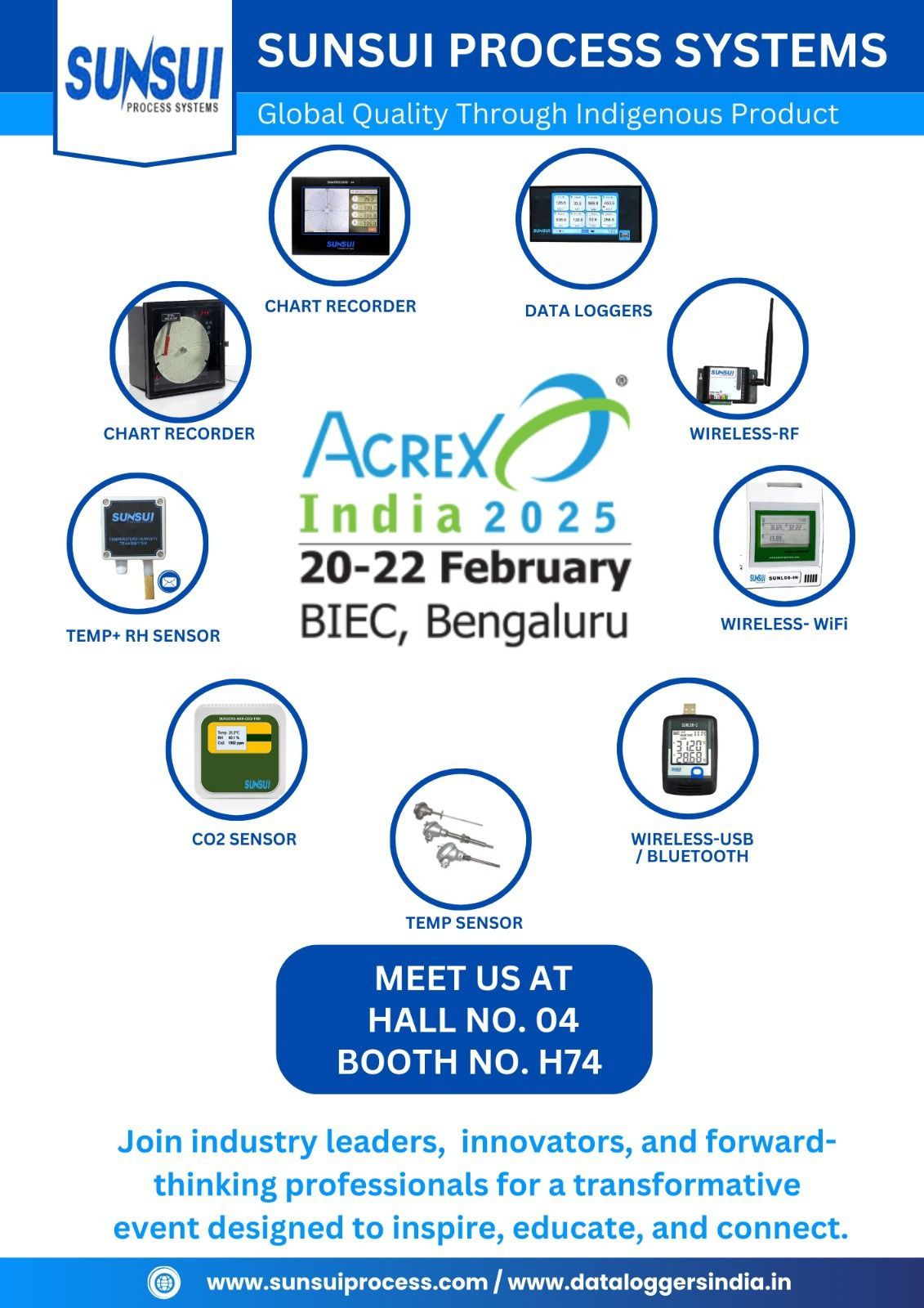 AcrexIndia2025