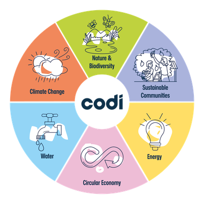 Codi Sustainability Exchange