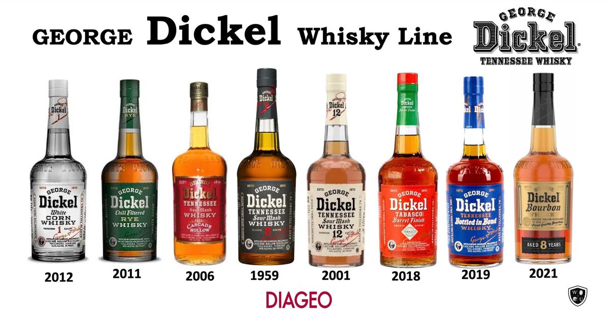 Four Course George Dickel Pairing Dinner