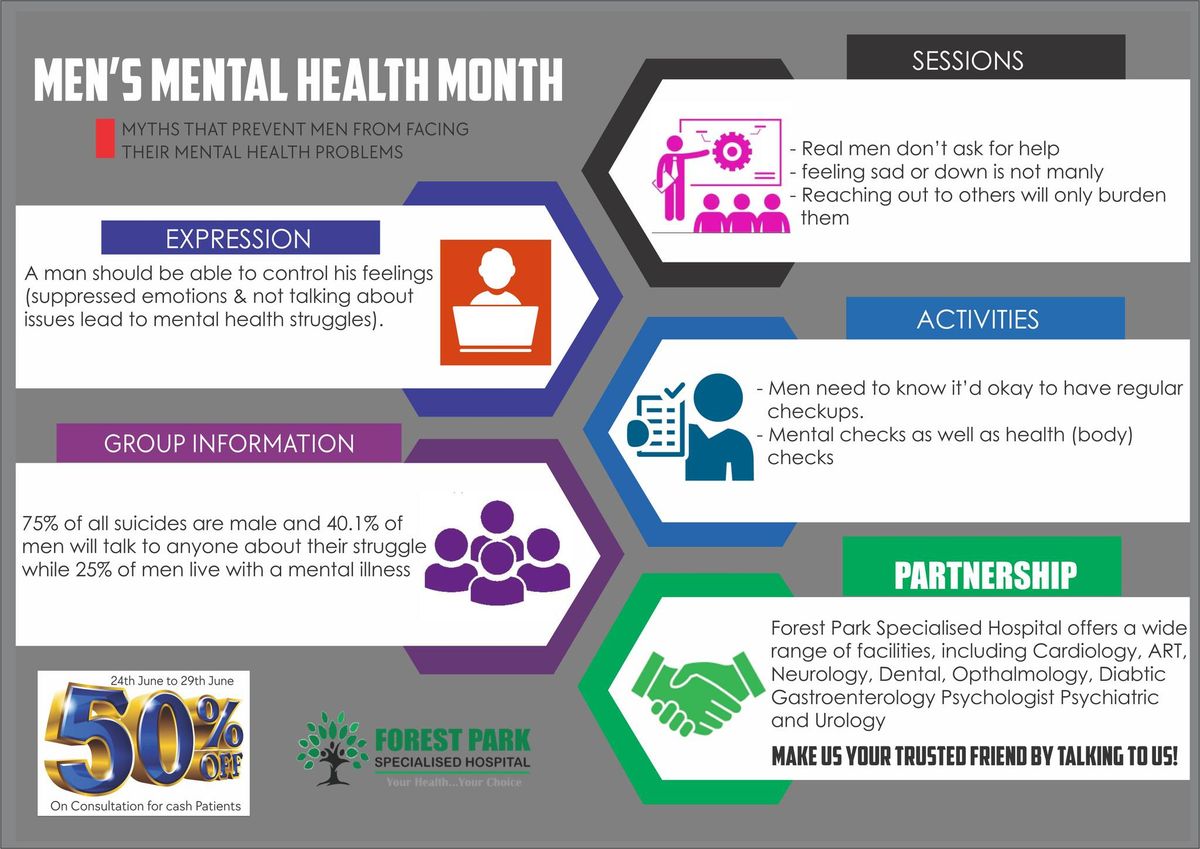 Forest Park Specialized Hospital's Men's Mental Health Month Initiative