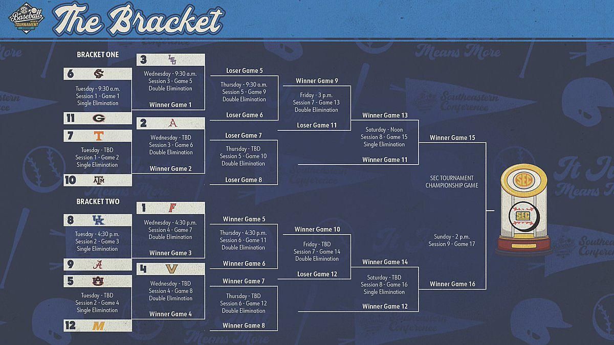 SEC Baseball Tournament - Session 7