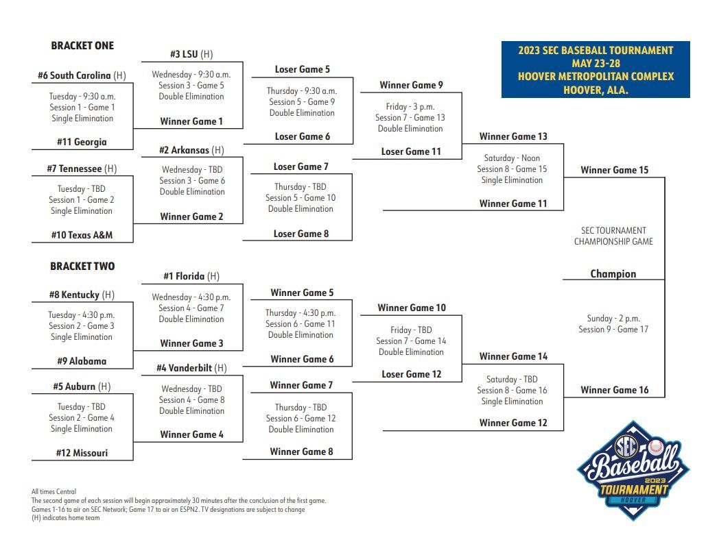 SEC Baseball Tournament - Session 3 (Time: TBD)