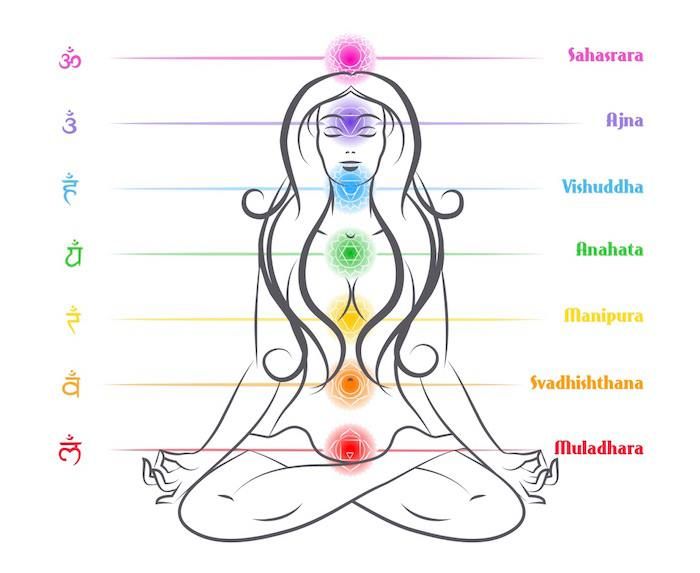 Chakra Balancing Class $20