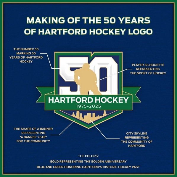 Hartford Hockey 50th Celebration 