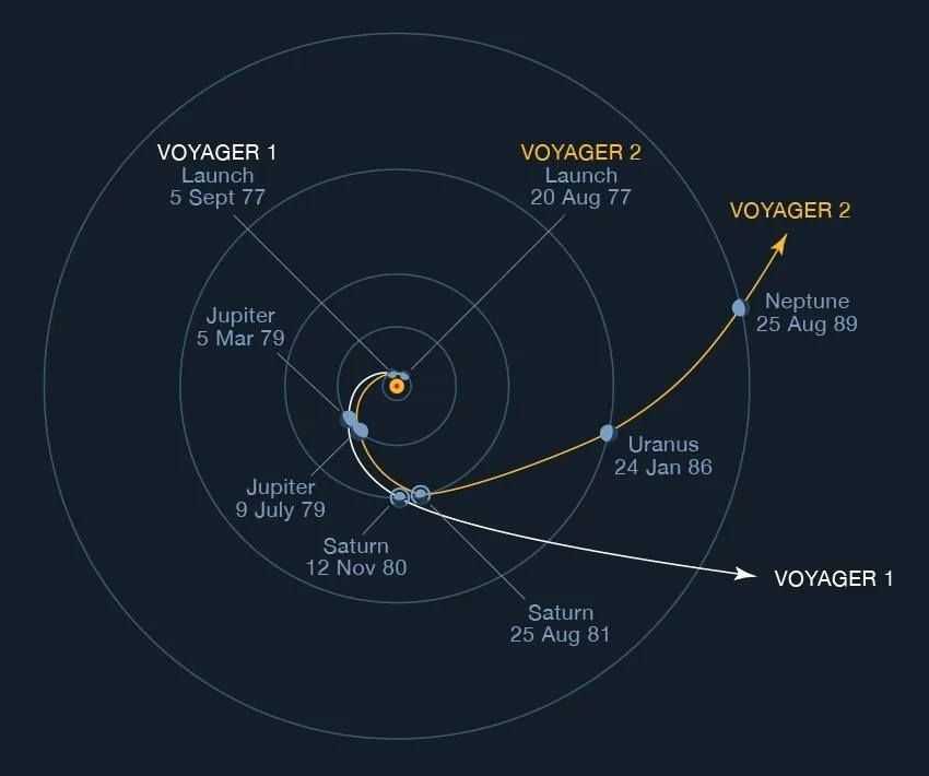 Astronomy Essentials: Gravity & Orbits - Class Series at the Cincinnati Observatory