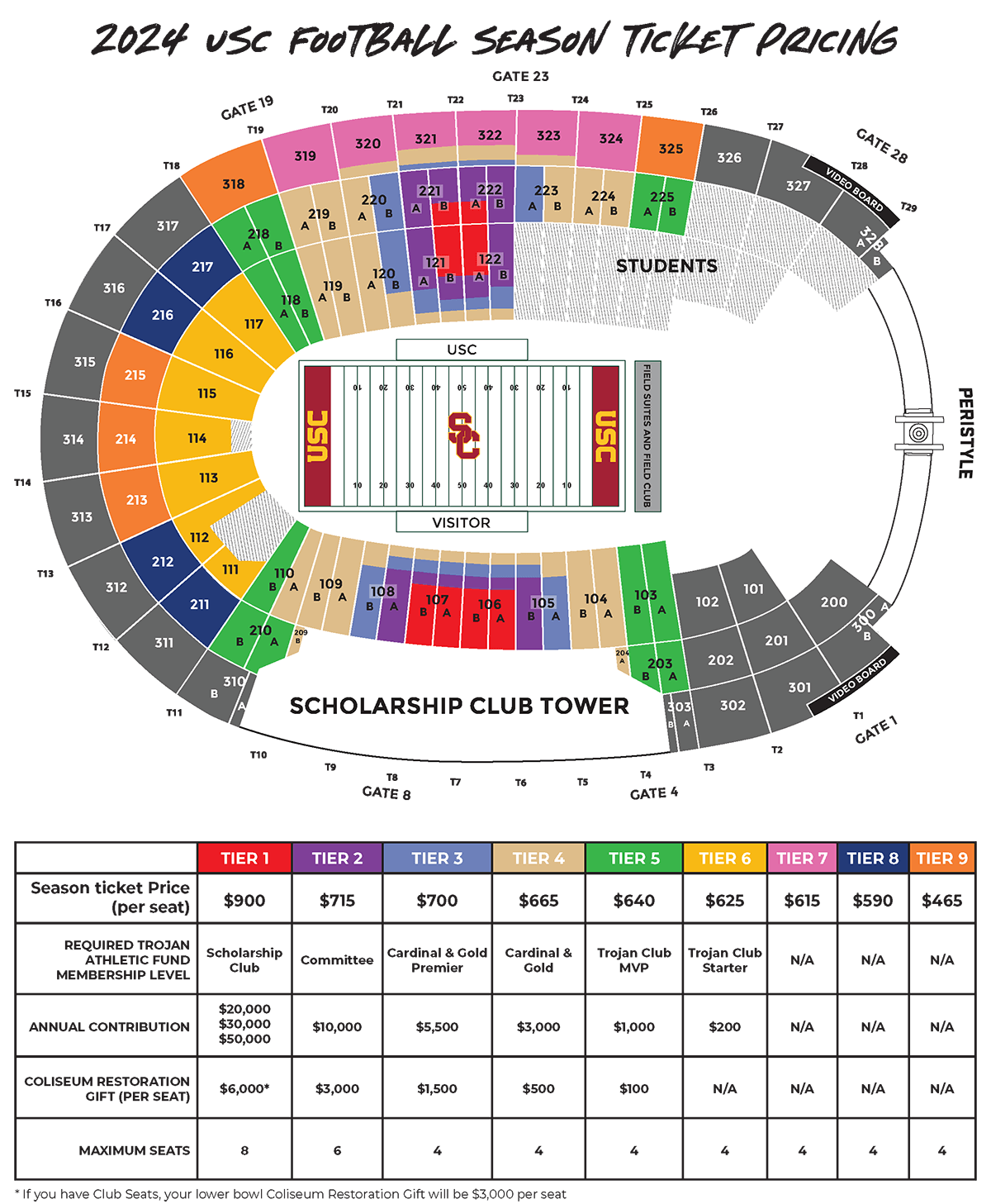 2025 USC Trojans Football Season Tickets at LA Memorial Coliseum