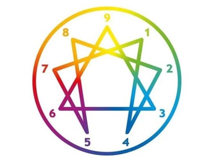 The Enneagram: A Path Towards Grace and Freedom