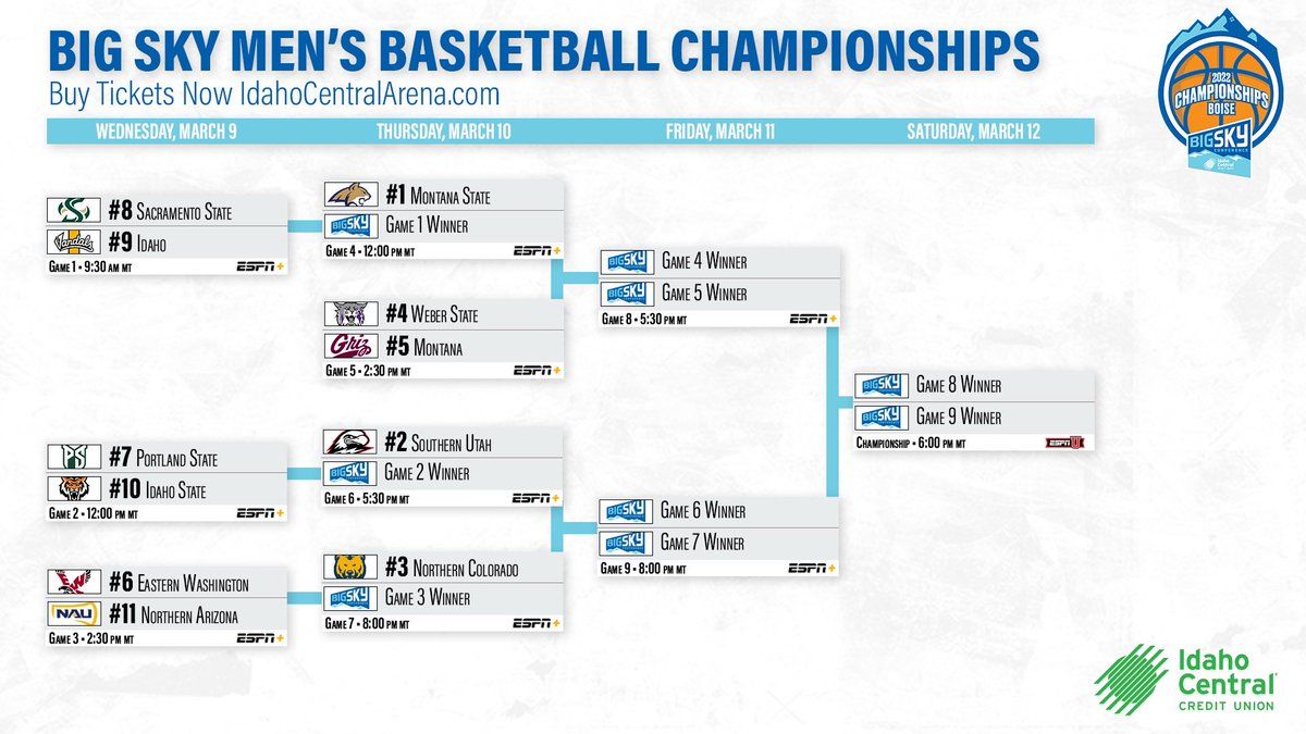 Big Sky Mens Basketball Tournament - Semifinals