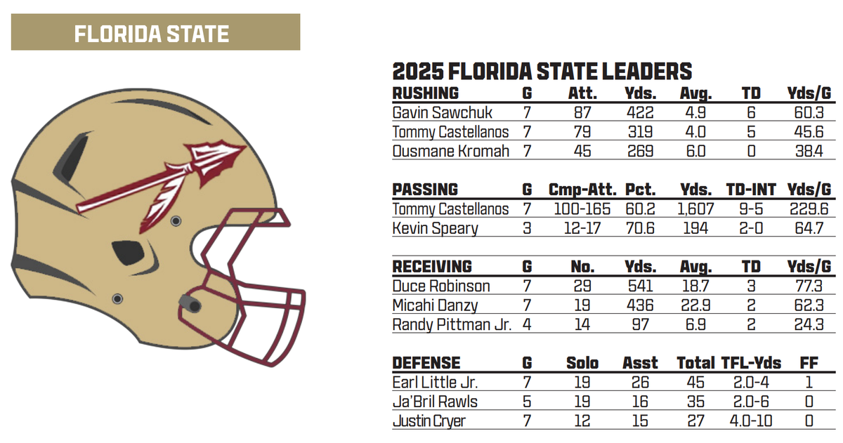 Florida State Seminoles at Wake Forest Demon Deacons Baseball