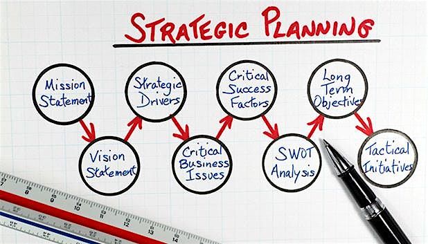 BCGW on the Road to CW Co-Work \u2013 Business Canvas Model + Strategic Planning