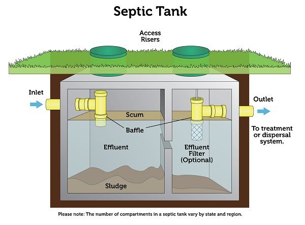 Septic System Basics: What Real Estate Agents Need to Know 1 HR CE