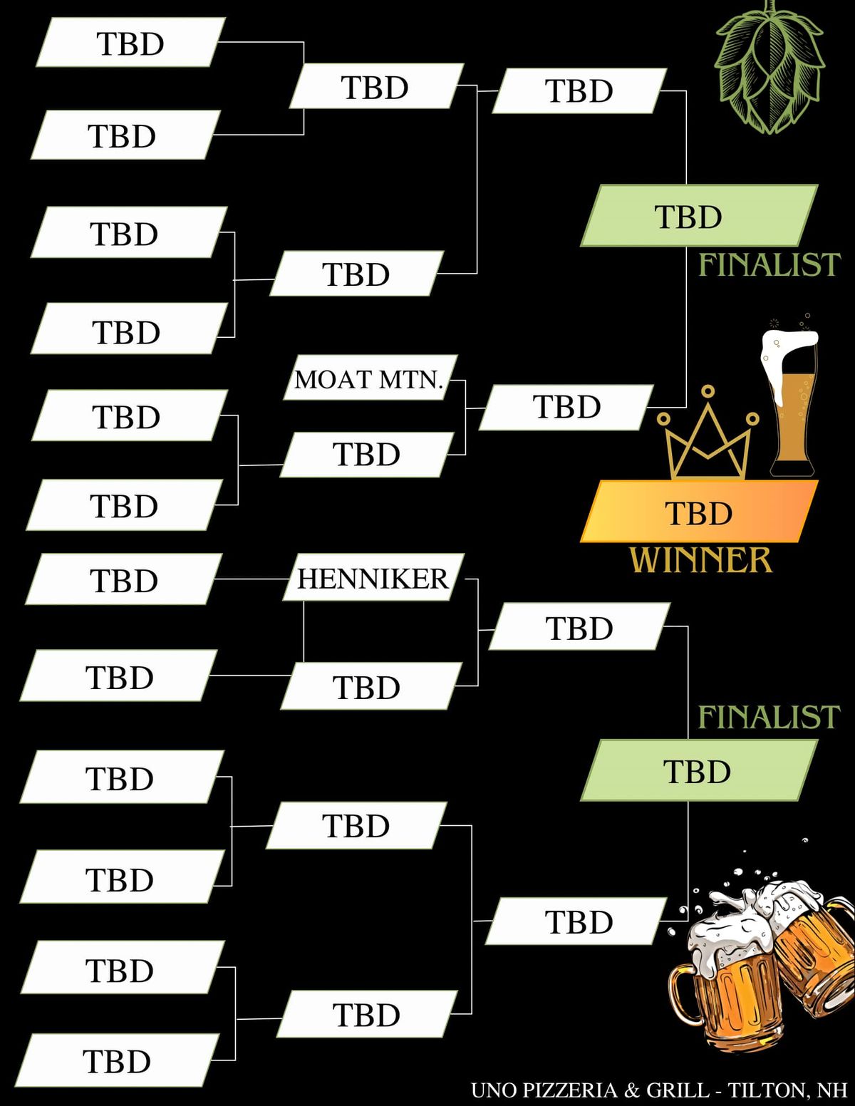 NH Brewery March Madness