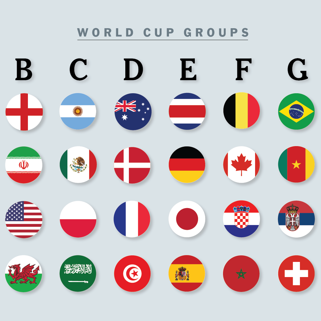 2026 World Cup: Match 64 (Group G)