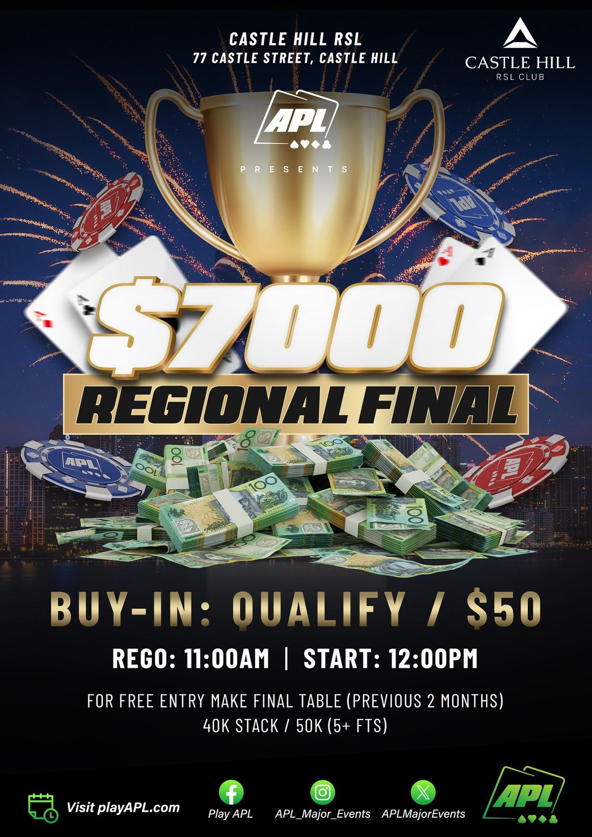 $7,000 Regionals (Nov-Dec qualifiers)