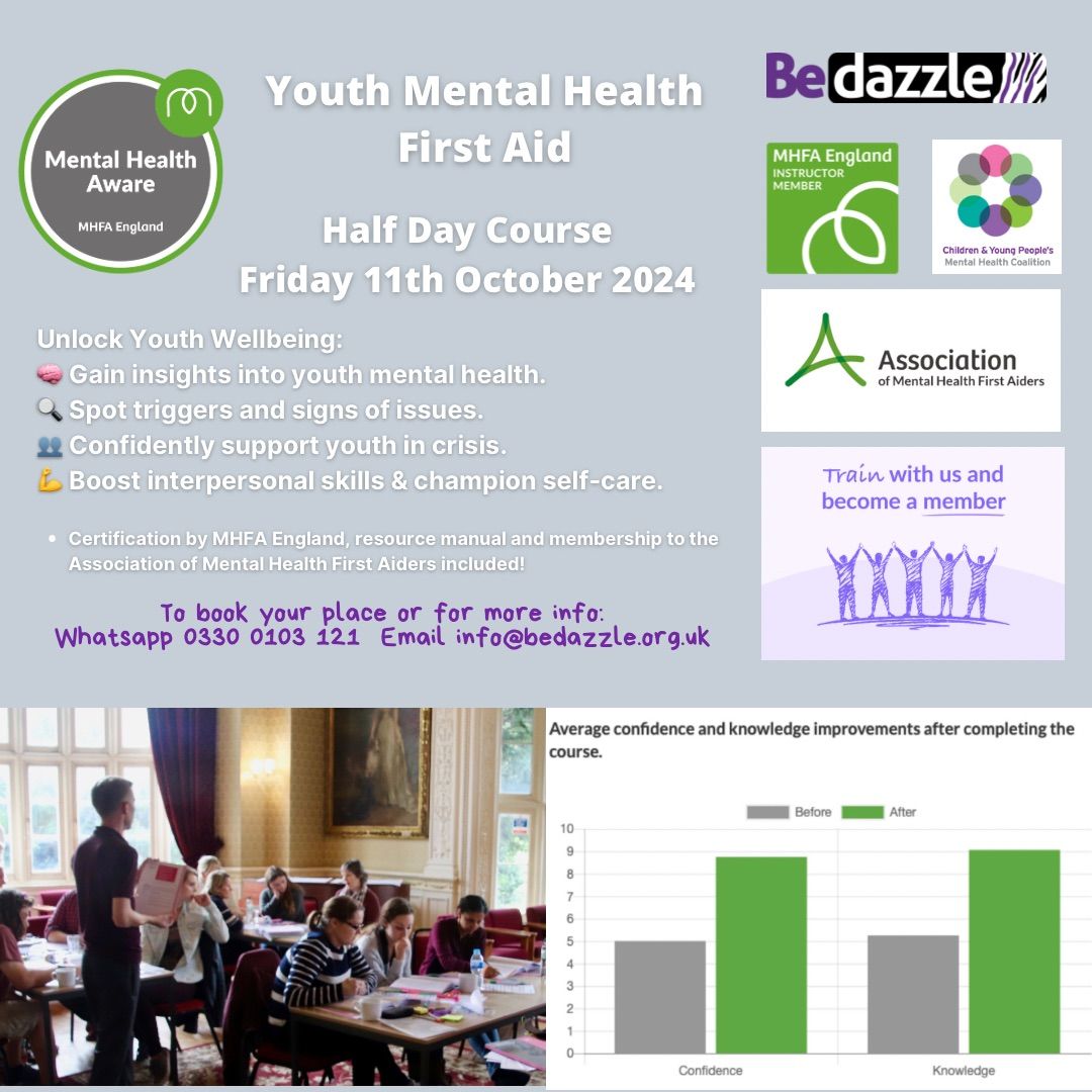 Mental Health First Aid England - Youth Aware 