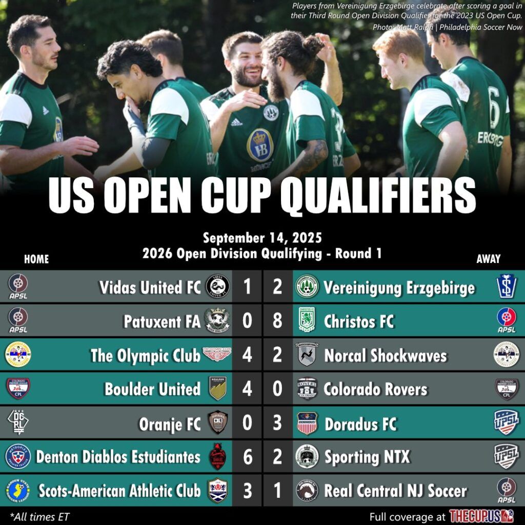 Dallas Open - Qualifying Round 1