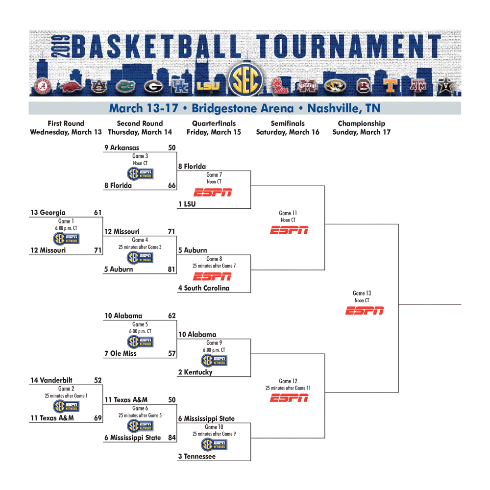 SEC Mens Basketball Tournament - Session 1