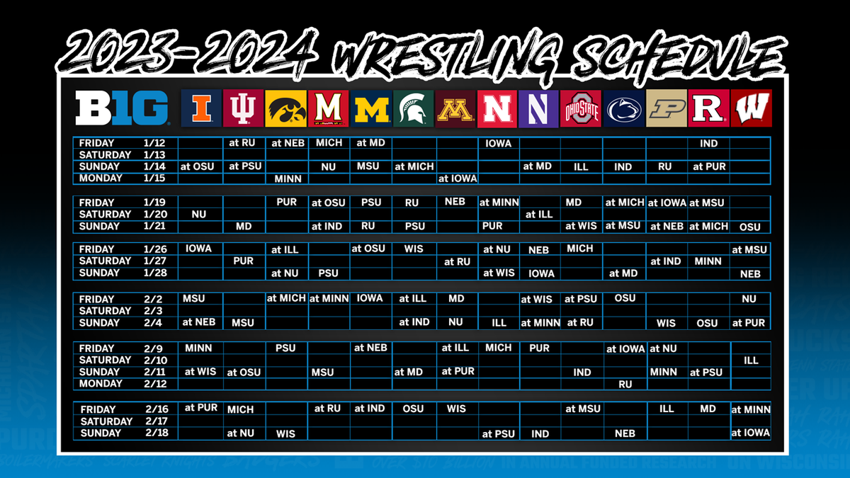 Big Ten Wrestling Championship - Session 2