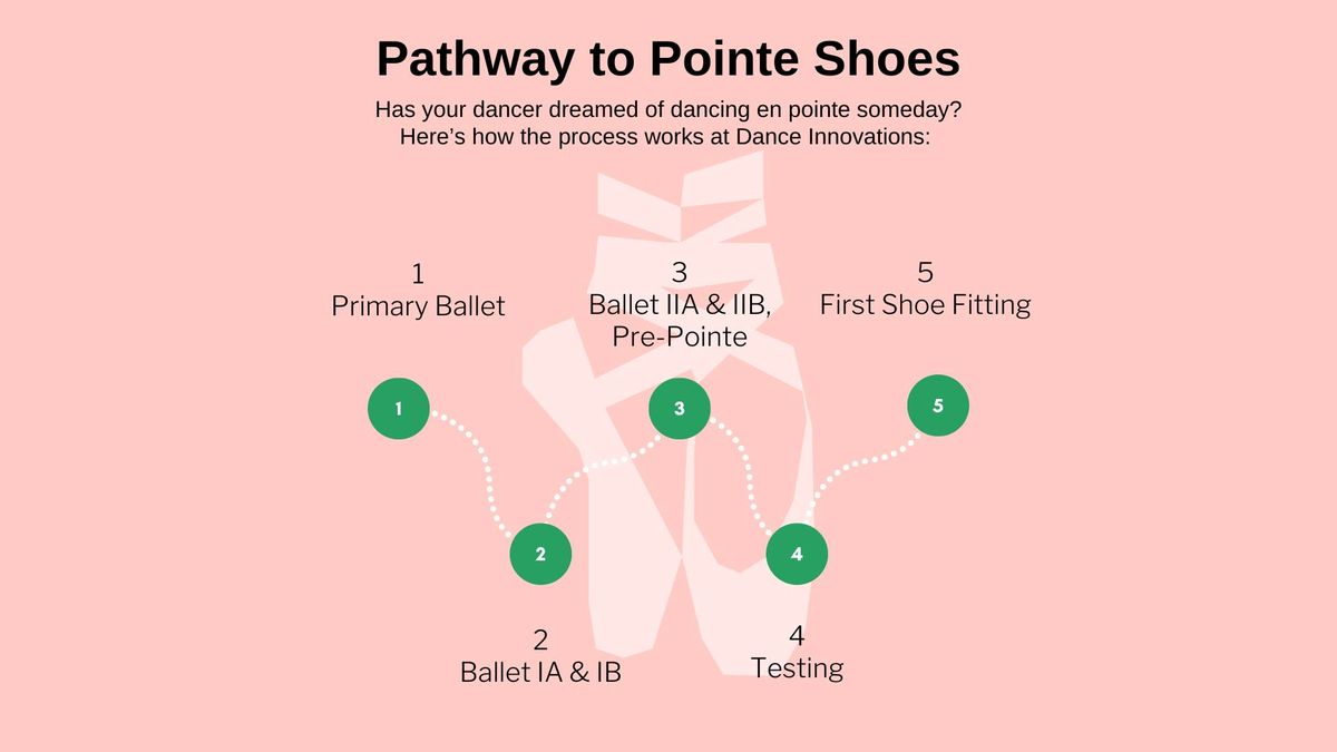 Pathway to Pointe Shoes